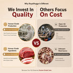 RoyalHugge human-grade production and premium meat ingredient quality comparison