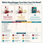 RoyalHugge pet nutrition comparison chart for Yogurt Cube, Biotics+ and AstaRoe in Malaysia and Singapore